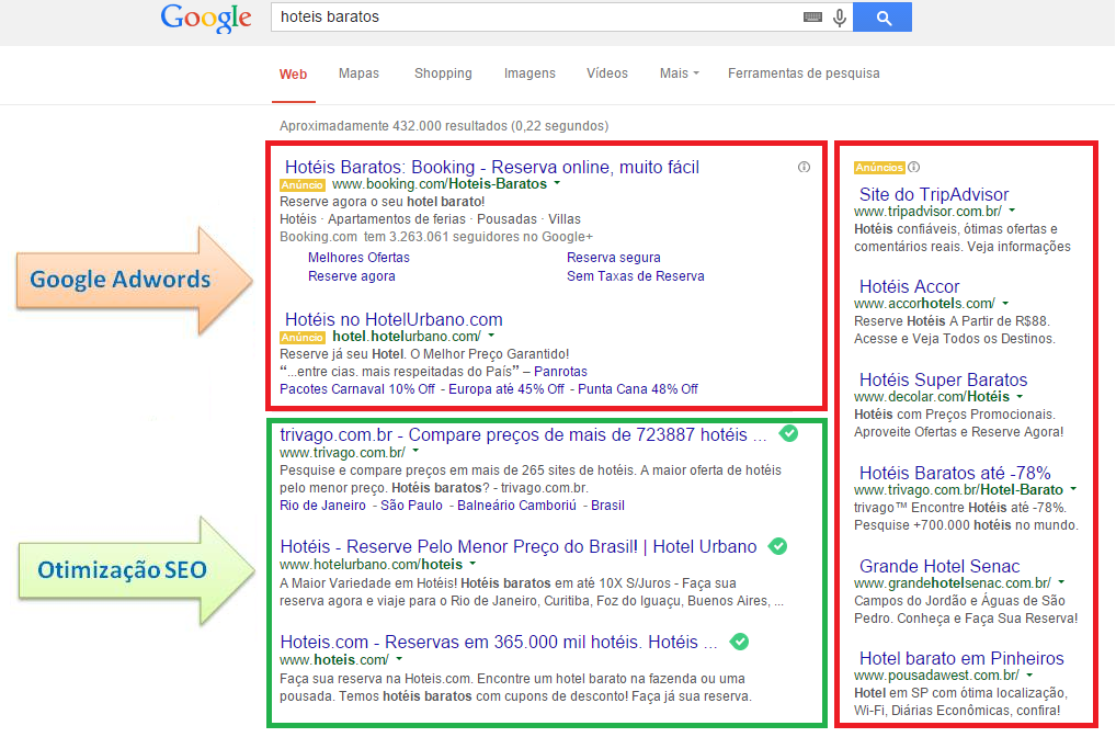 Google-Adwords